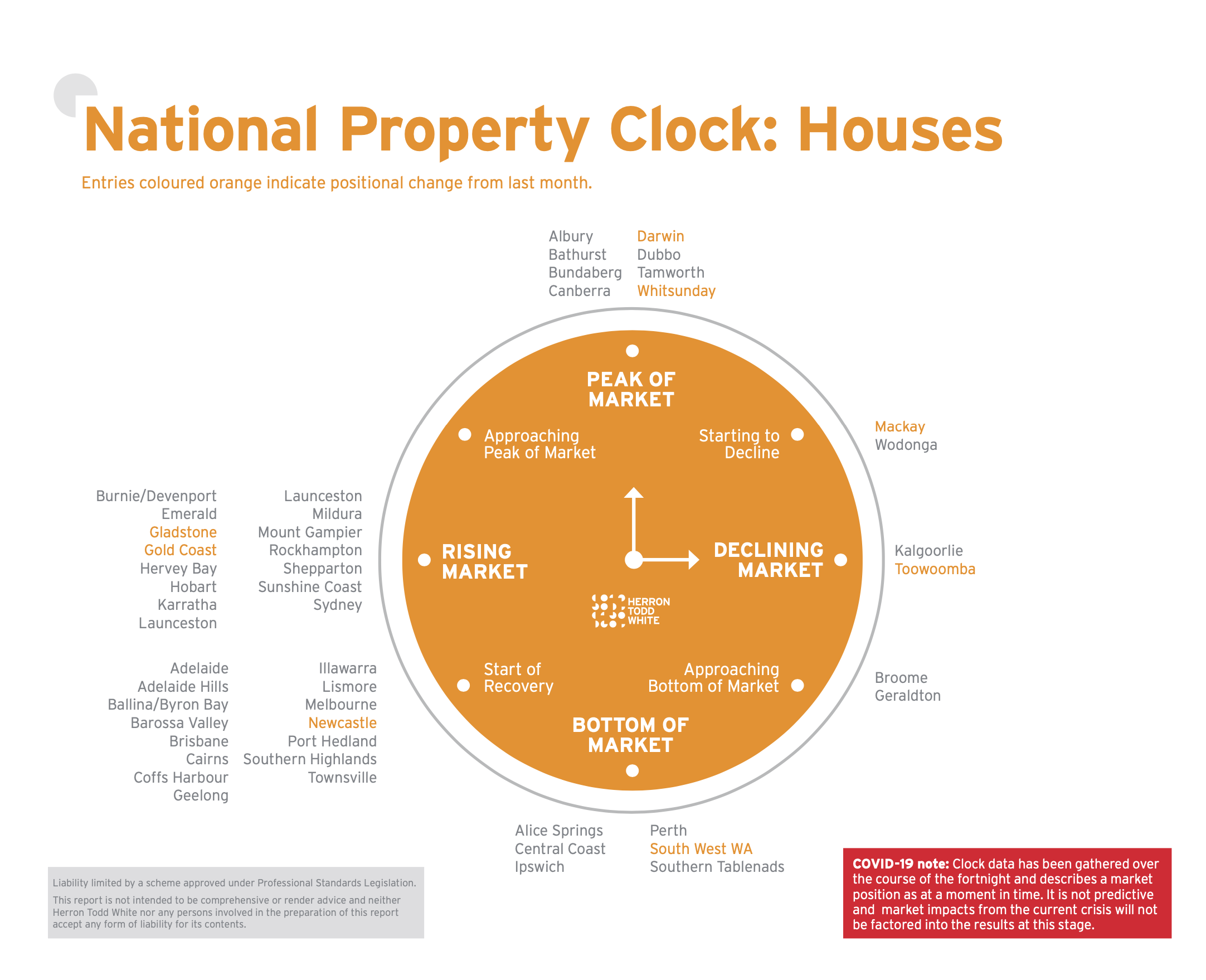 National Property Clock Launch Finance